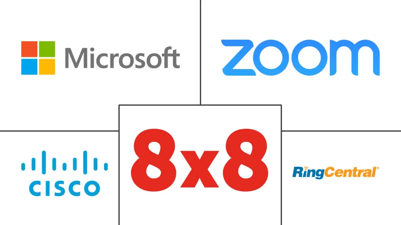 Major players in Unified Communication-As-A-Service (UCaaS) industry