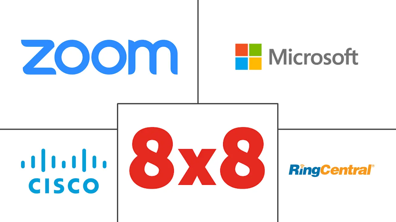 Major players in Unified Communications and Collaboration industry