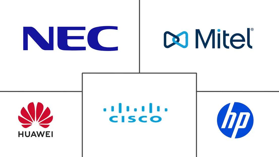 Major players in Unified Communications (UC) Hardware industry