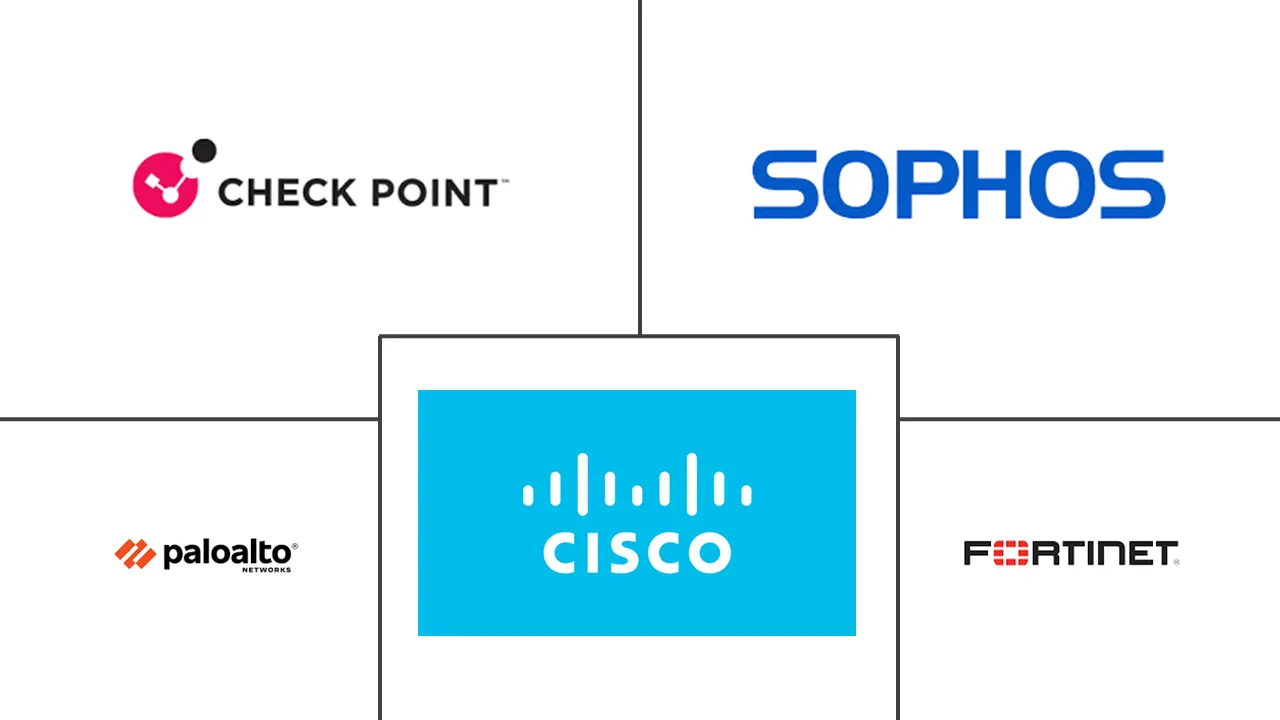 Hauptakteure in Unified Threat Management Markt Branche