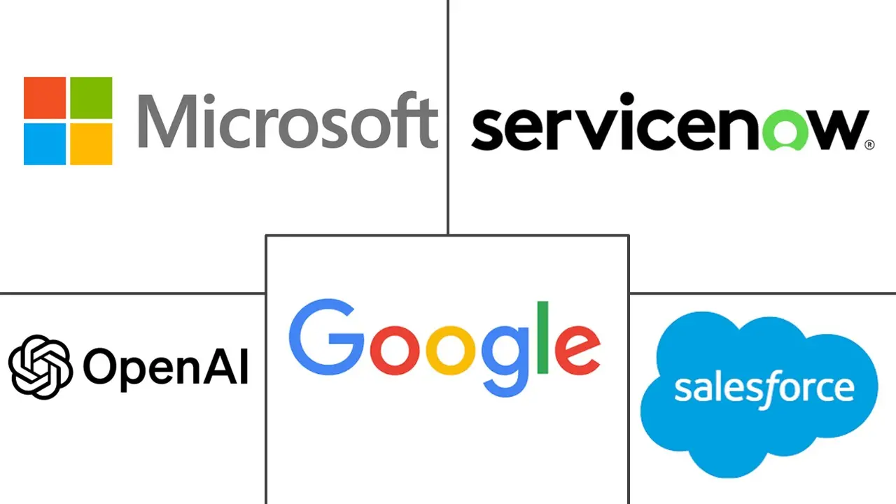 Major players in United Arab Emirates AI Copilot industry