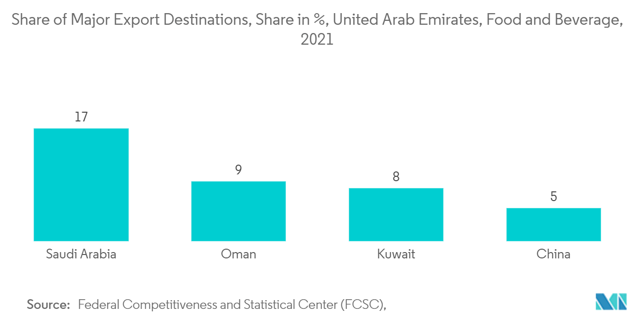 Marché du verre demballage des Émirats arabes unis (EAU) – Principales tendances du marché1