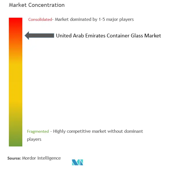 UAE Container Glass Market Concentration