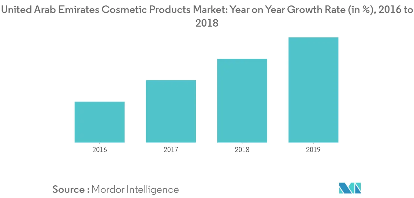 United Arab Emirates Cosmetics Market1