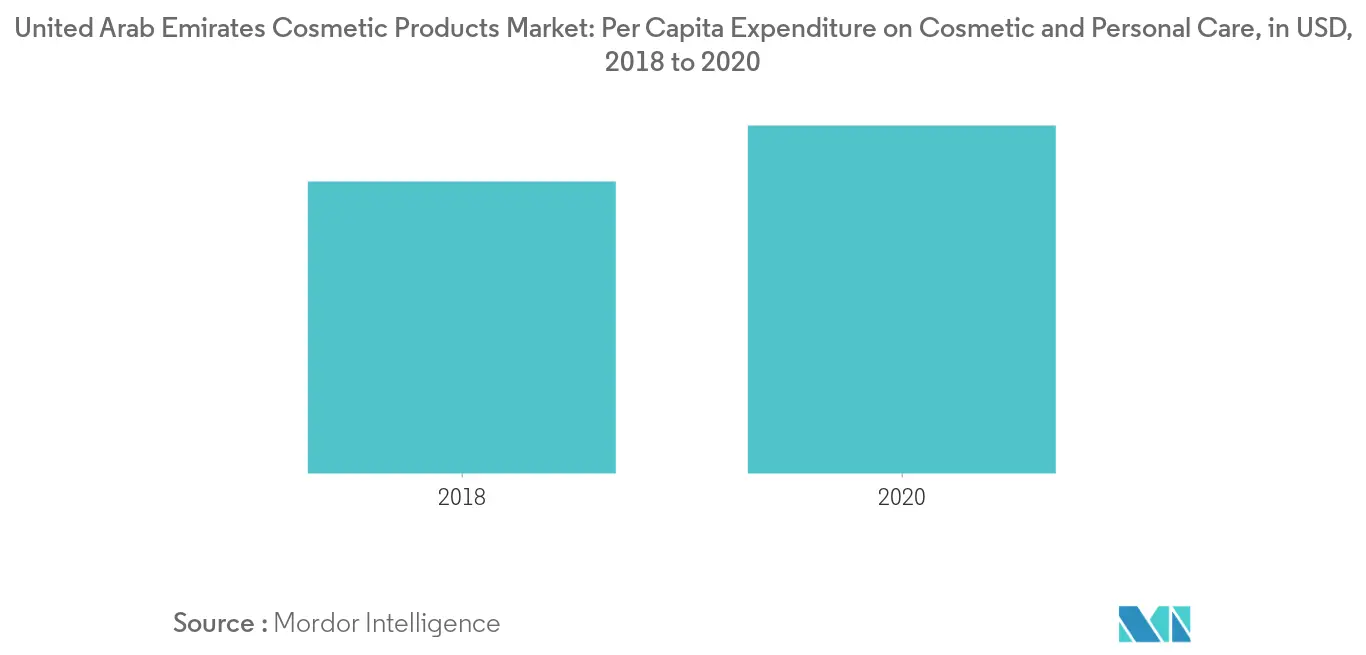 United Arab Emirates Cosmetics Market2