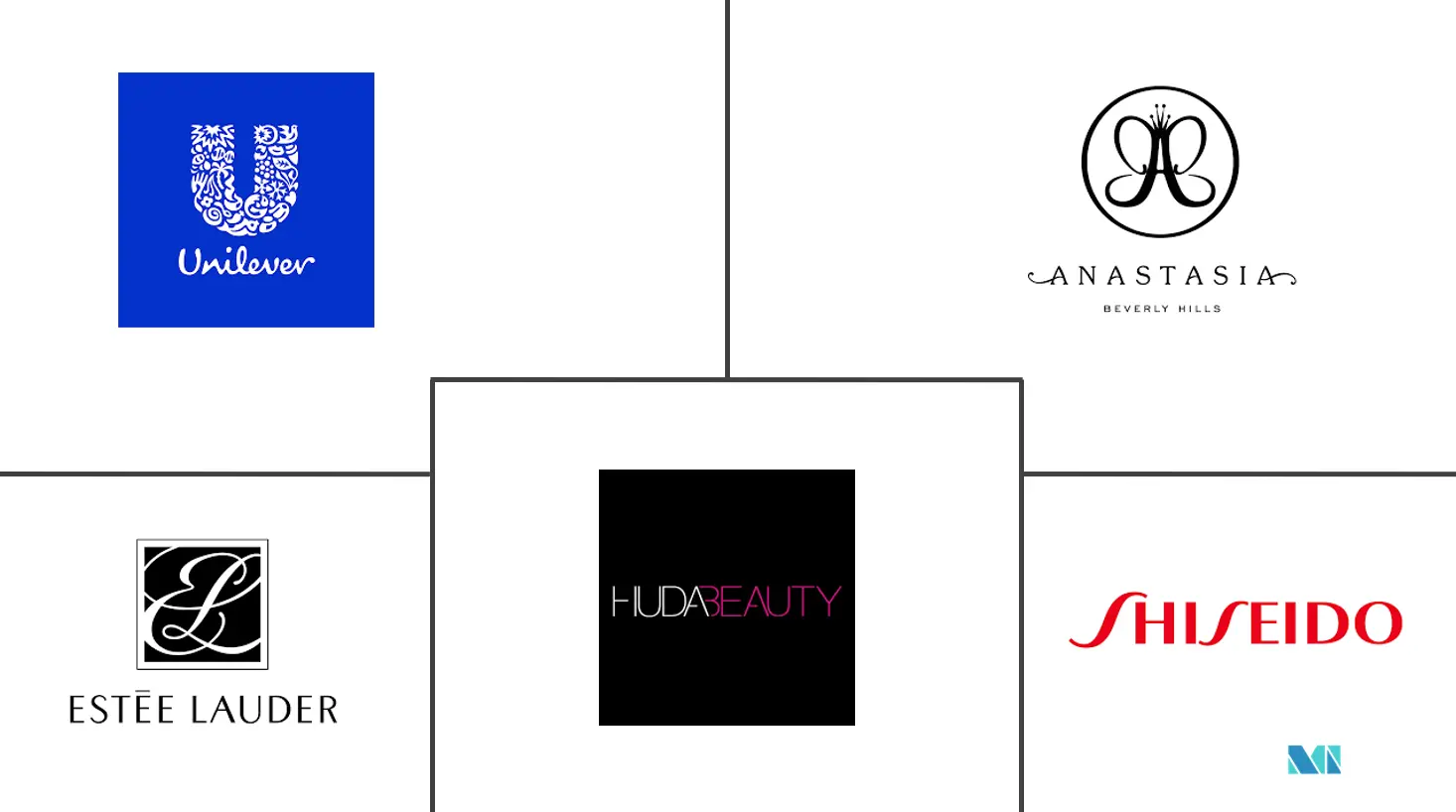 UAE Cosmetics Products Market Size, Share, Trends (2022 - 27)