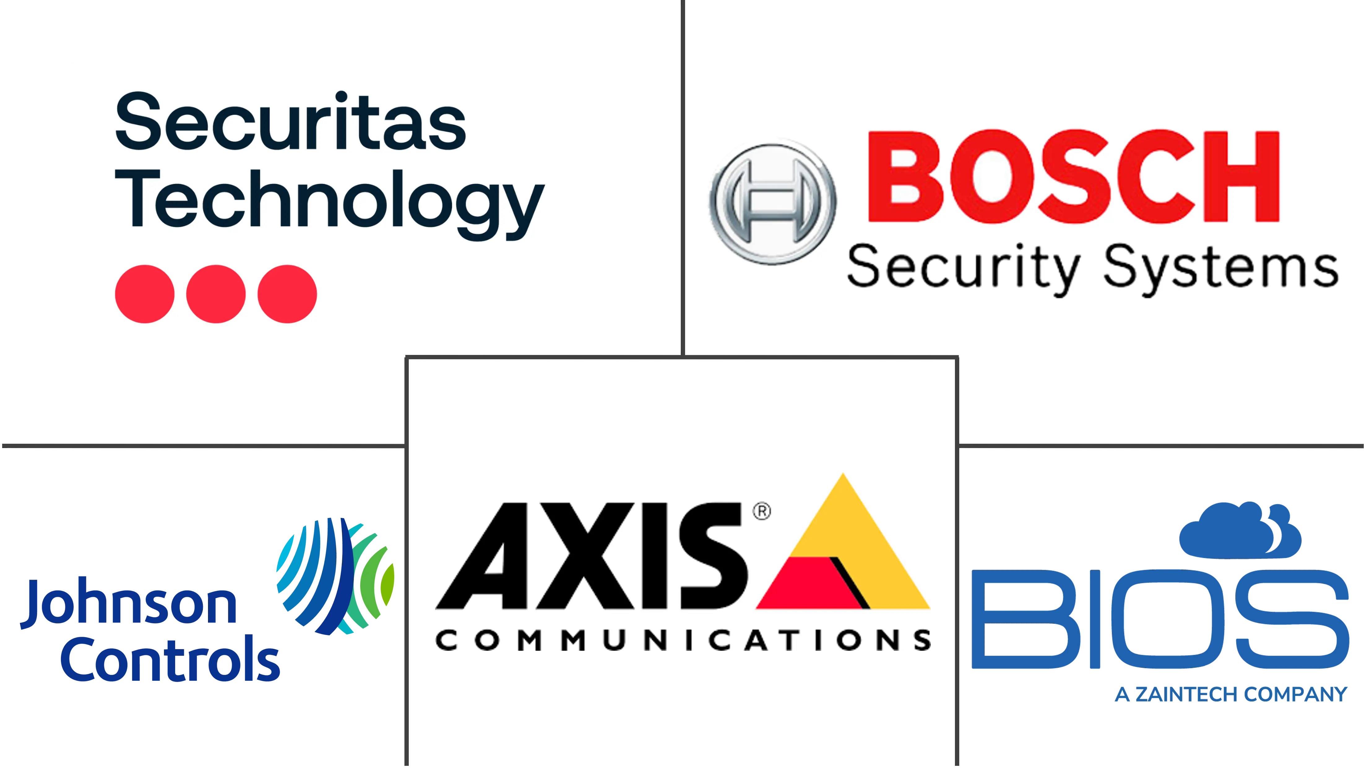 Major players in United Arab Emirates Data Center Physical Security industry