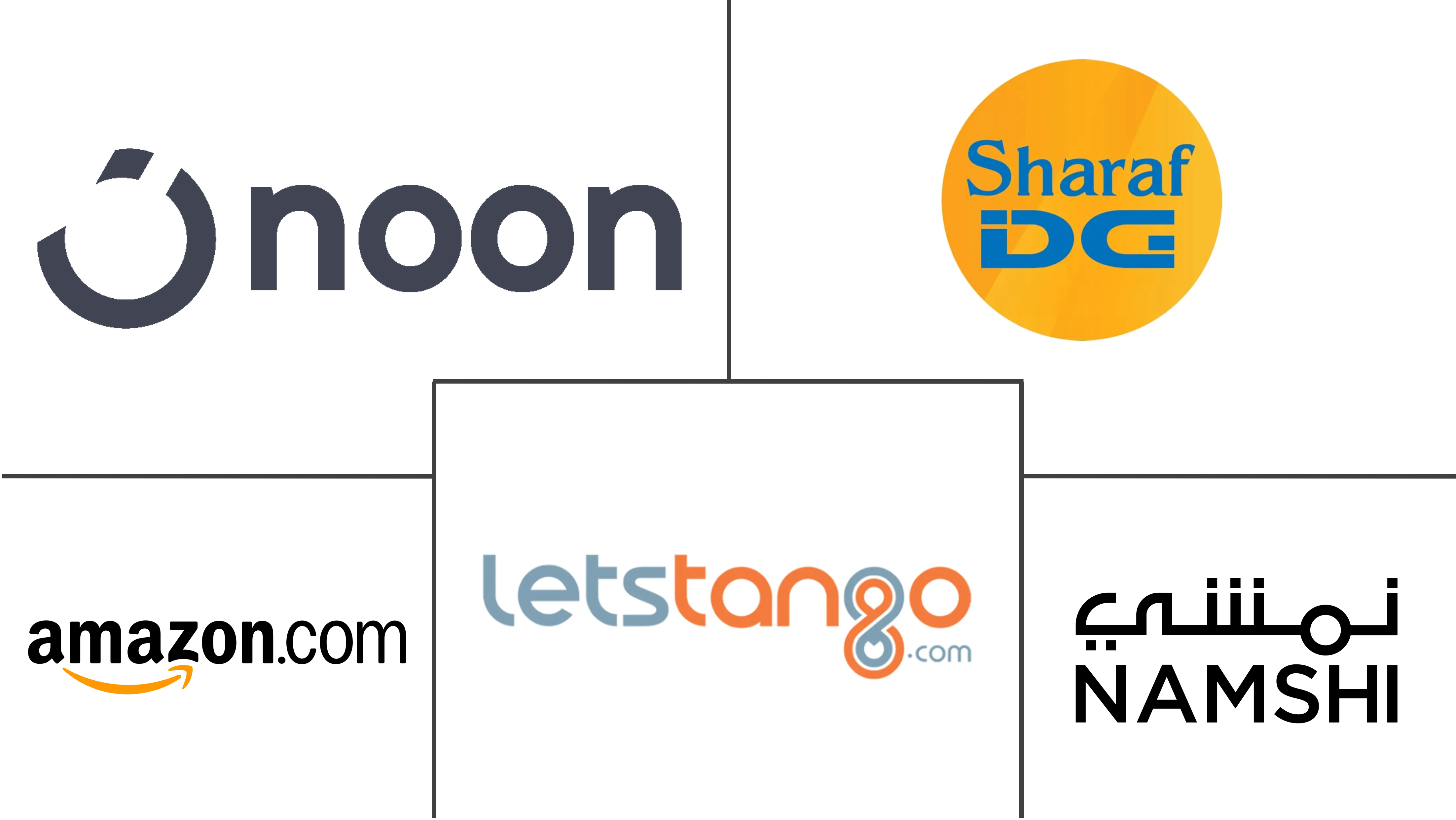 Major players in UAE E-Commerce industry