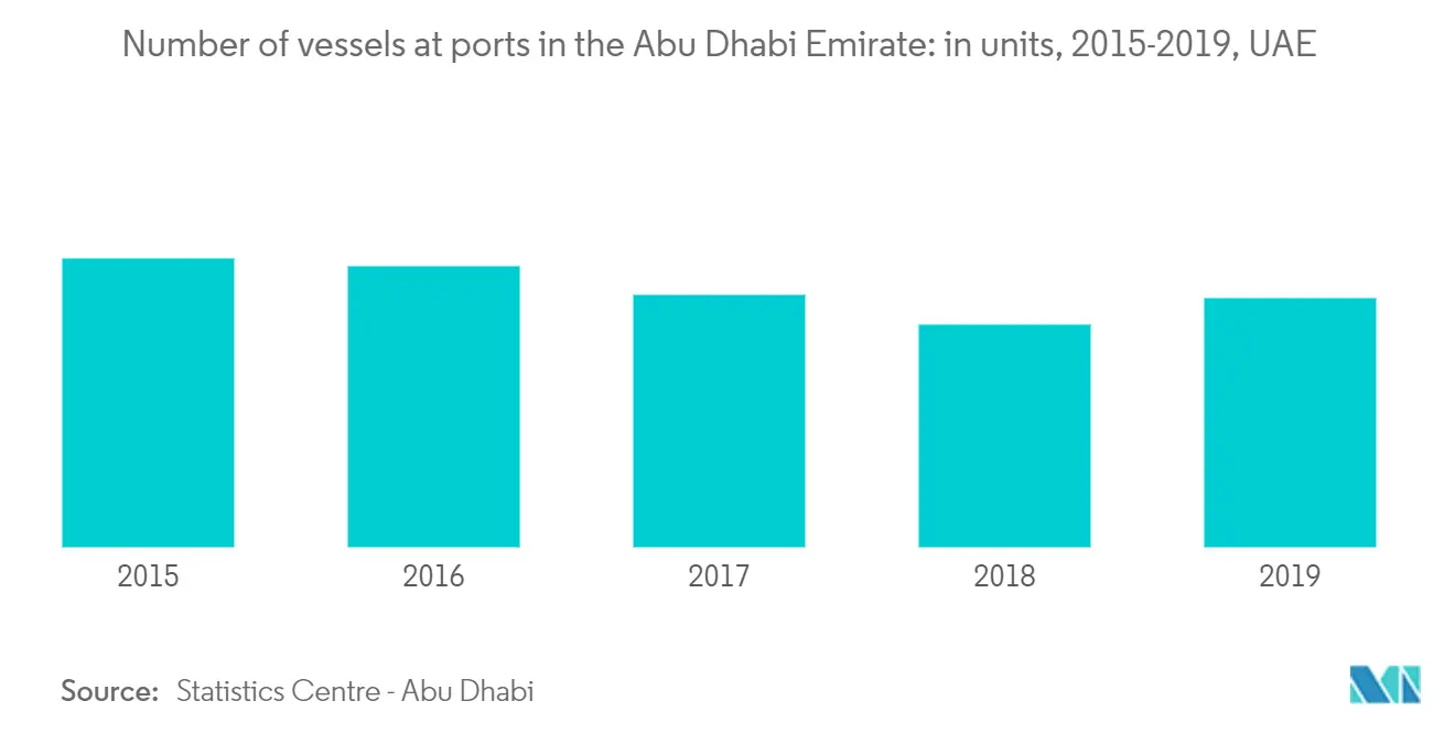 UAE Freight and logistics trend1