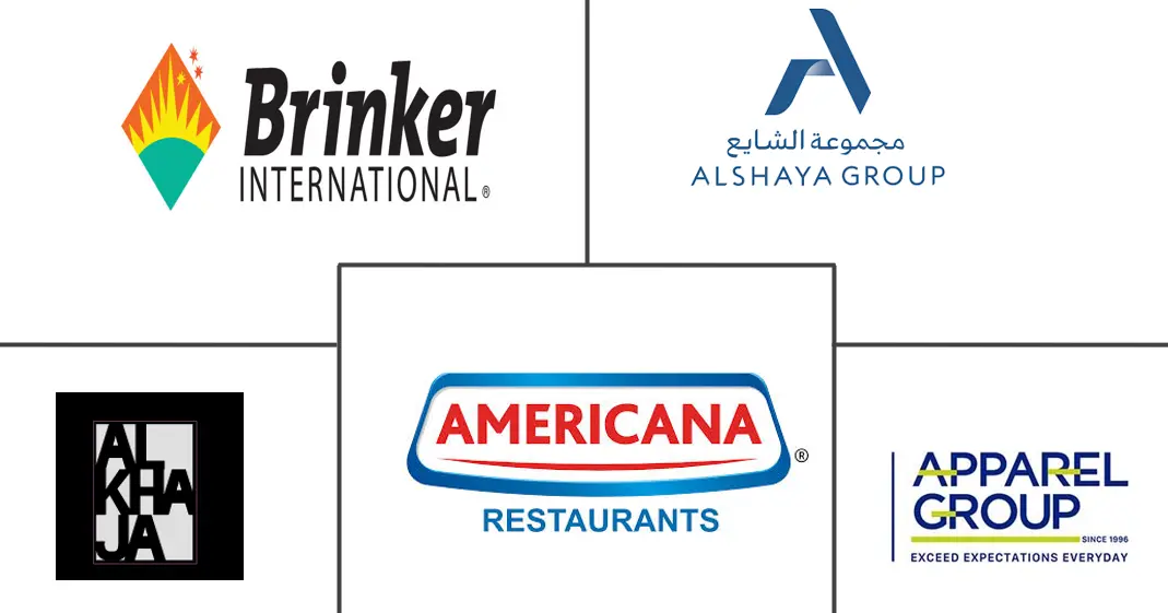 아랍에미리트 풀서비스 레스토랑 산업의 주요 참여자