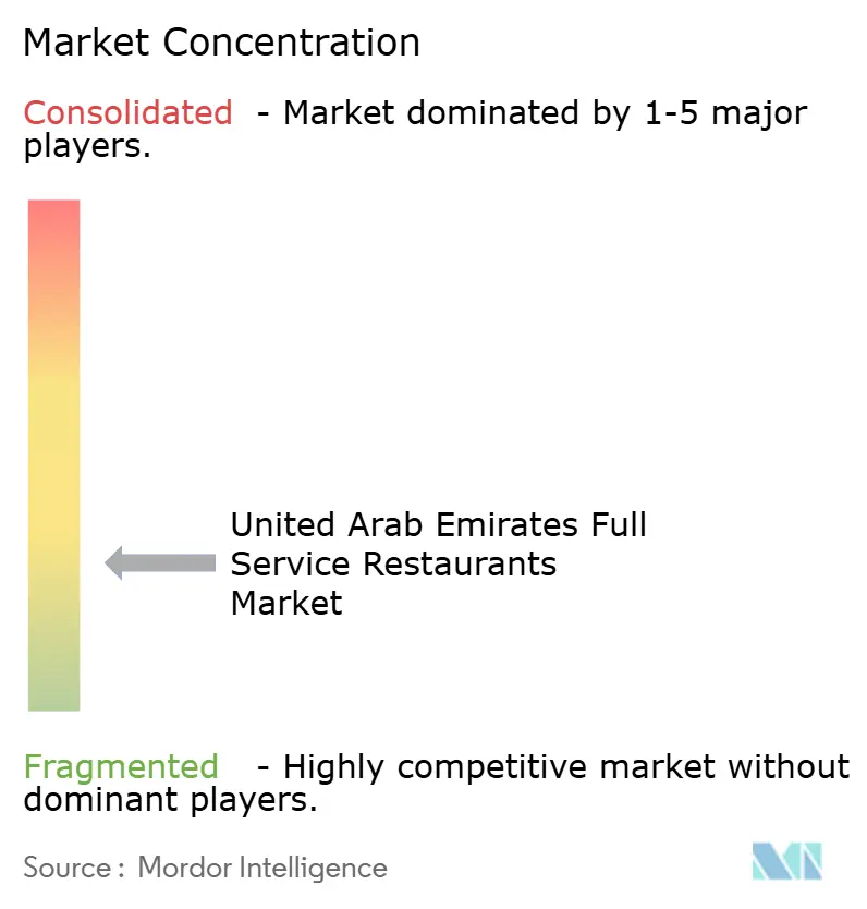 아랍에미리트 풀 서비스 레스토랑 바카라사이트 소울카지노
