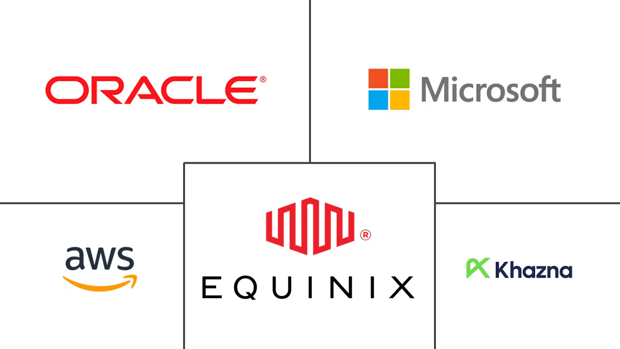 Principais participantes em Mercado de Data Centers Hyperscale dos Emirados Árabes Unidos indústria