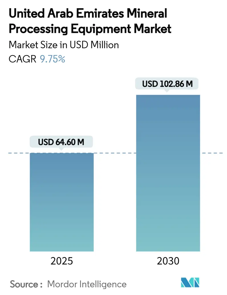 아랍에미리트 광물 처리 바카라사이트 총판 바카라사이트 총판(2025~2030년)
