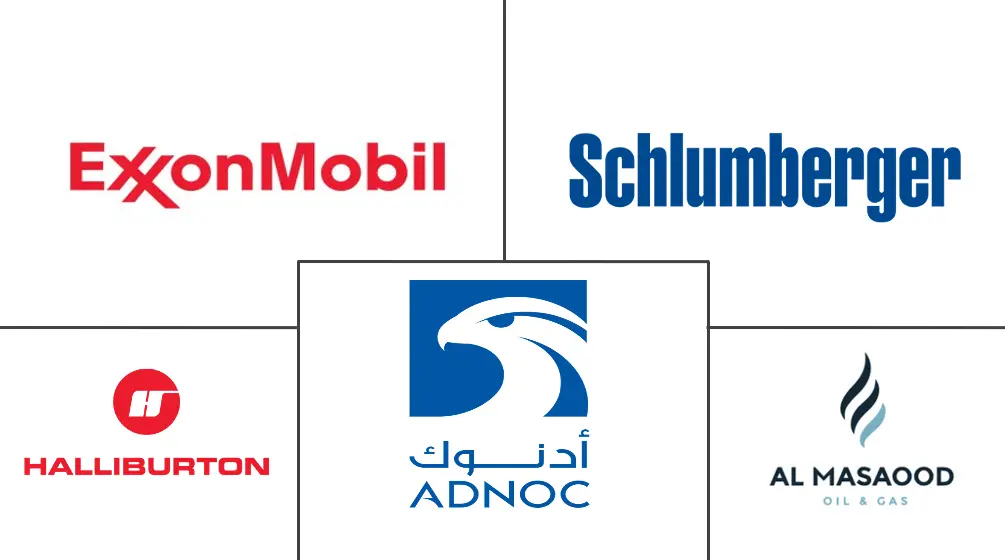 United Arab Emirates Oil And Gas Market 2021 26 Industry Share Size Growth Mordor Intelligence