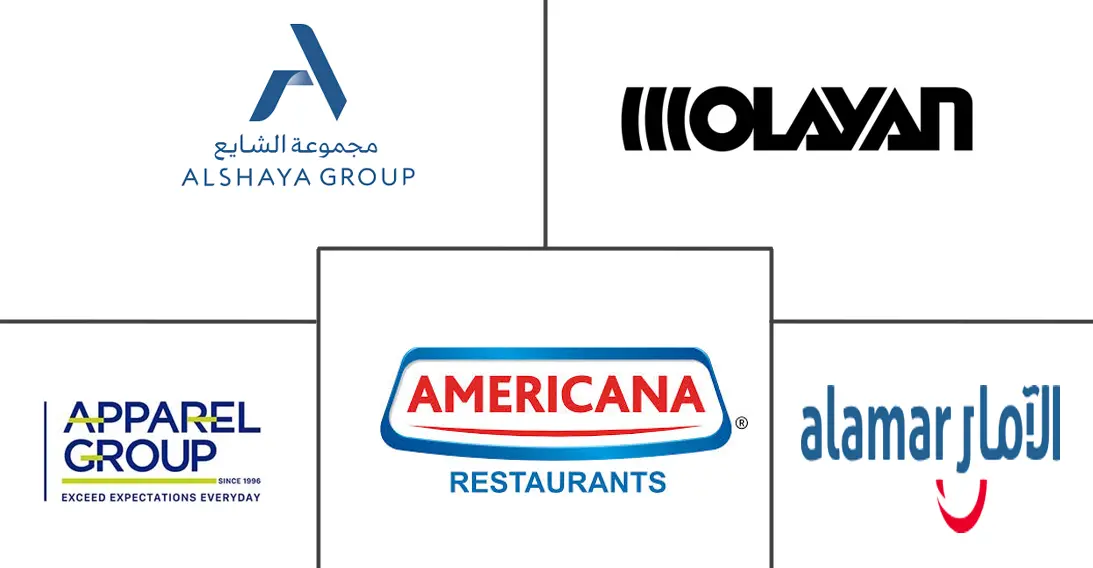 Major players in United Arab Emirates Quick Service Restaurant industry