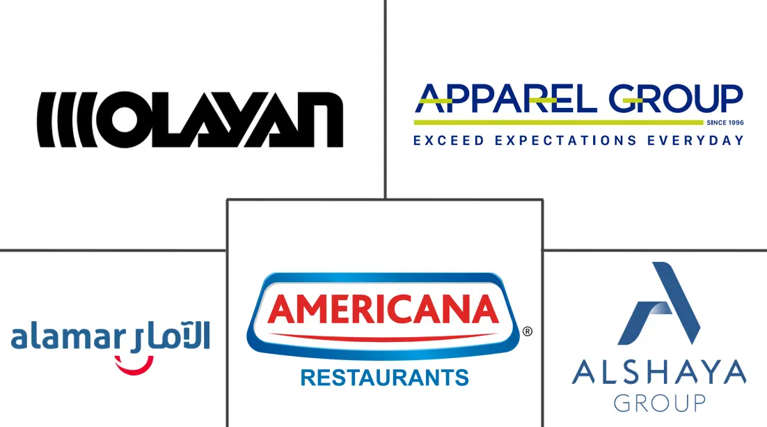 Major players in United Arab Emirates Quick Service Restaurant industry
