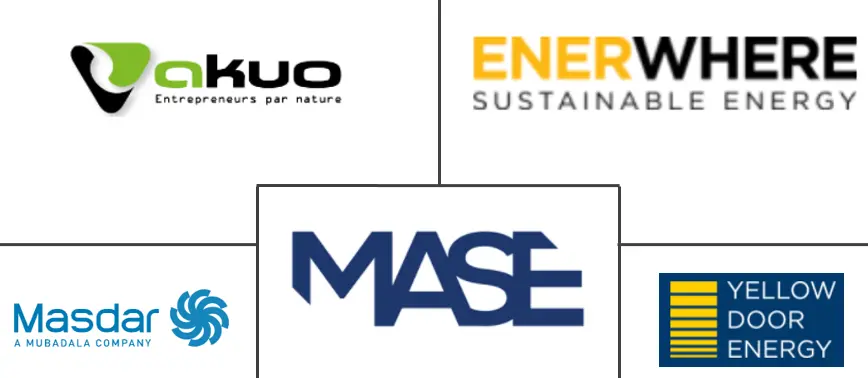 United Arab Emirates Renewable Energy Market Major Players