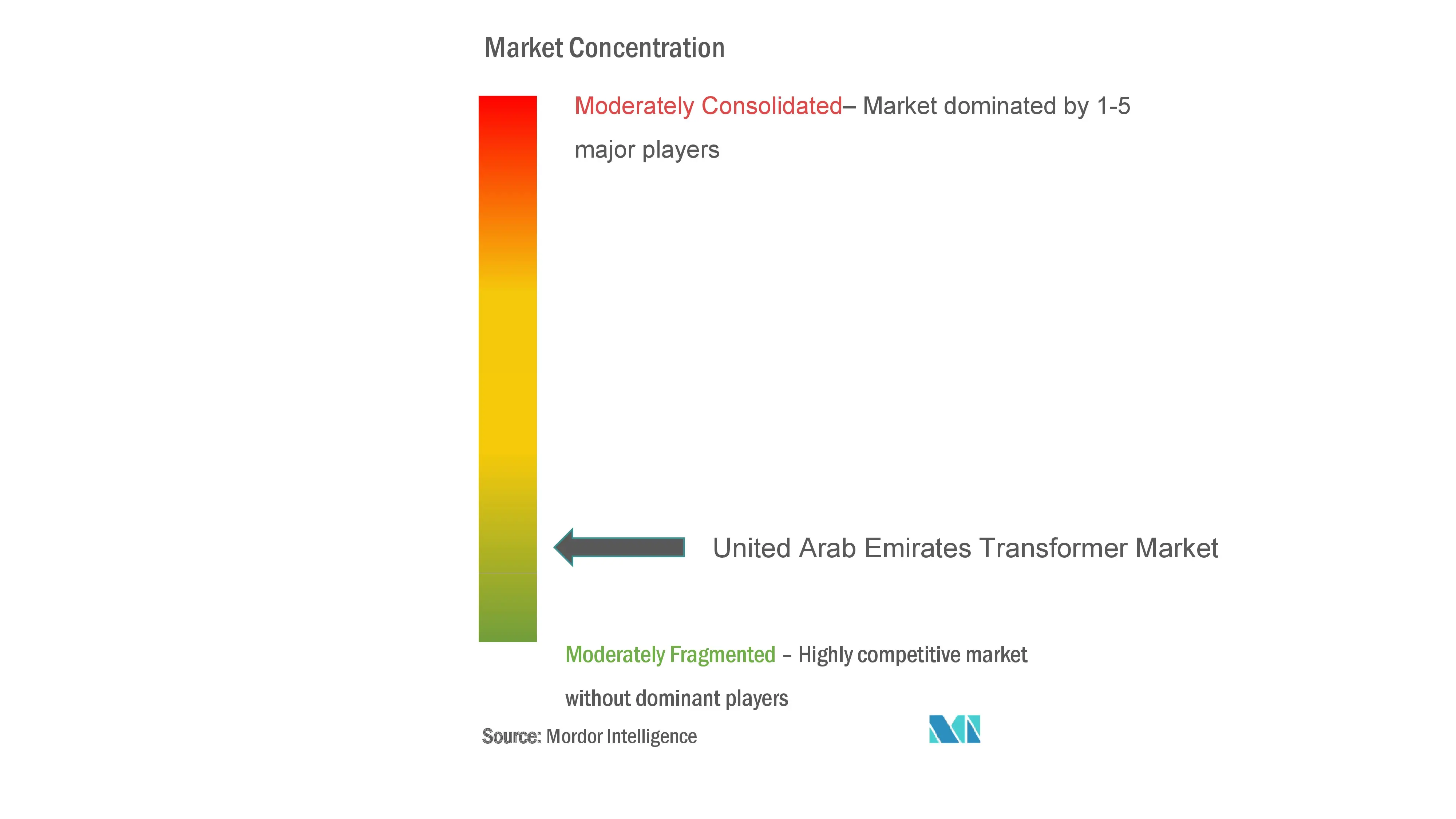 UAE transformer market Cell Major Players.jpg