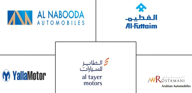United Arab Emirates Used Car Market Major Players