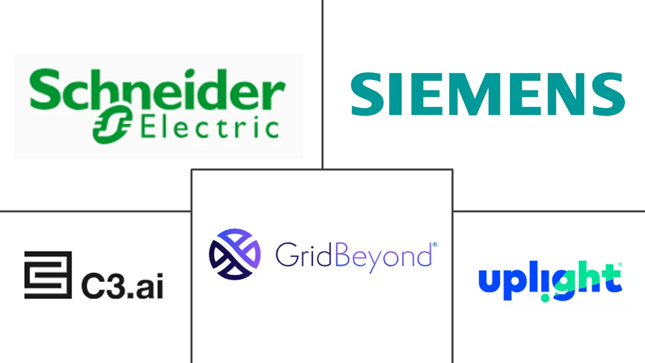 Principais participantes em Mercado de Software de Gestão de Energia com Inteligência Artificial do Reino Unido indústria