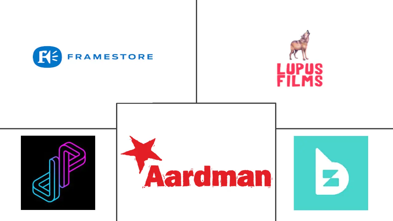 United Kingdom Animation, VFX And Post Production Market Major Players