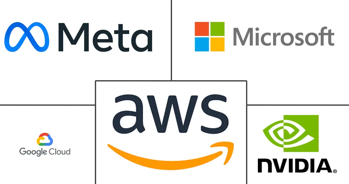 Major players in United Kingdom Artificial Intelligence (AI) Data Center industry