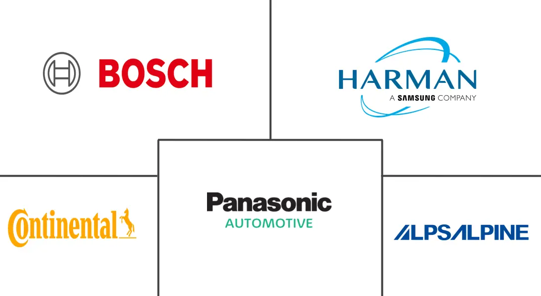 Major players in United Kingdom Automotive Infotainment industry