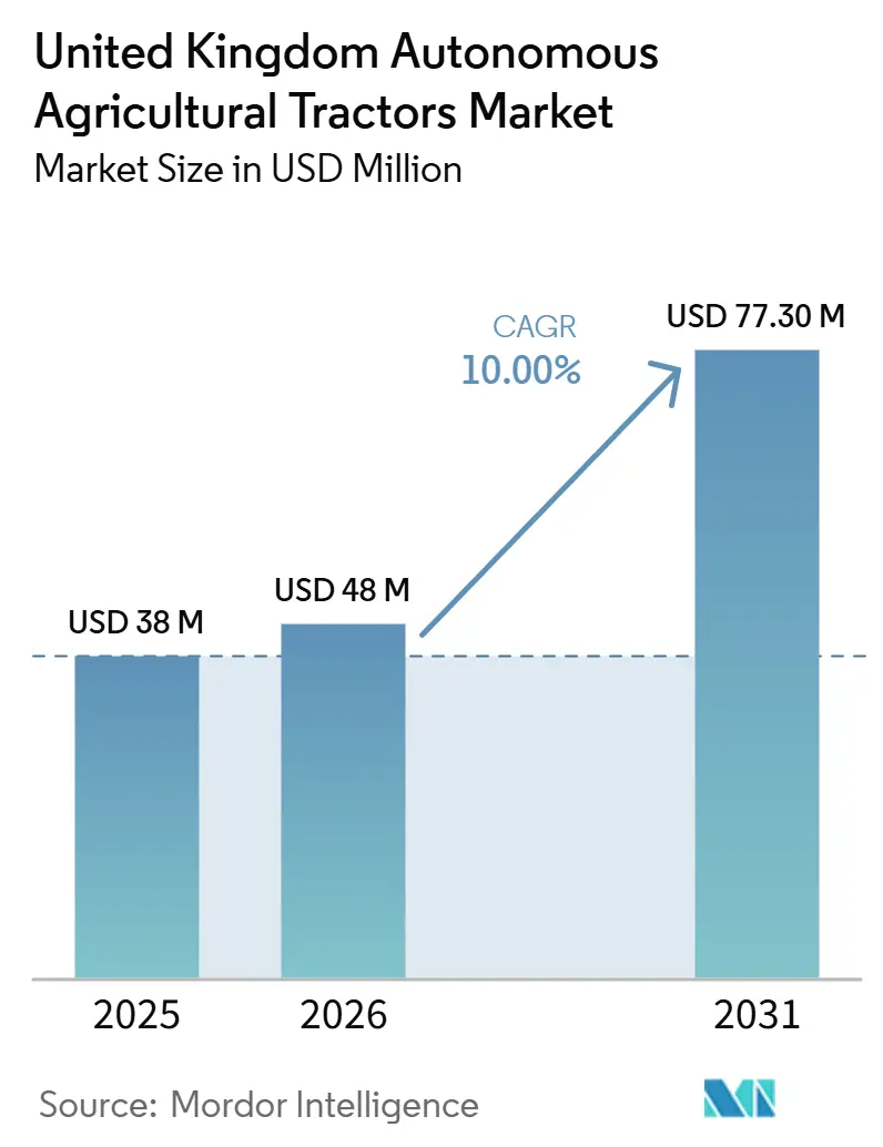 United Kingdom Autonomous Agricultural Tractors Market Size