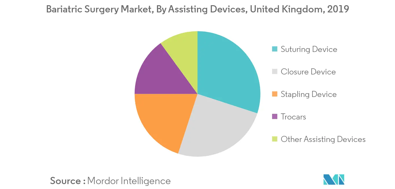 United Kingdom Bariatric Surgery Market 1