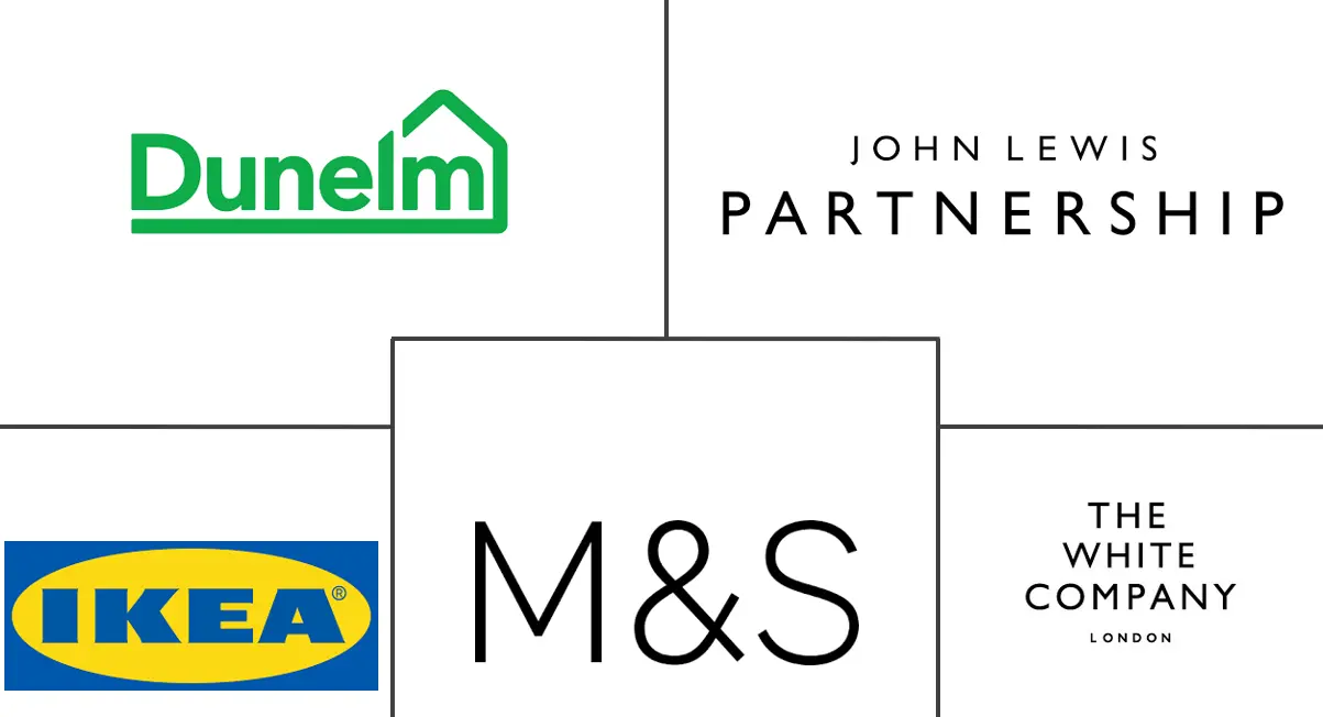 Major players in United Kingdom Bed and Bath Linen industry