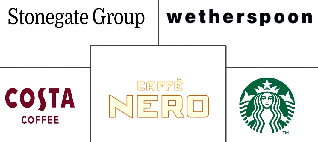 영국 카페 및 바 산업의 주요 참여자