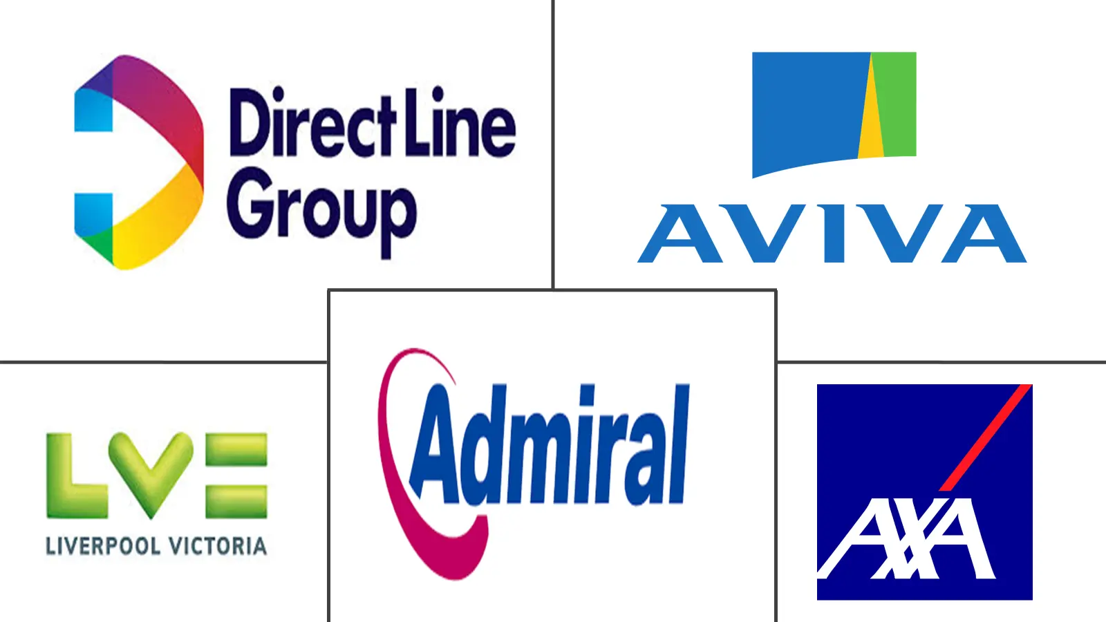 Major players in United Kingdom Car Insurance industry