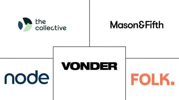 Major players in United Kingdom Co-Living industry