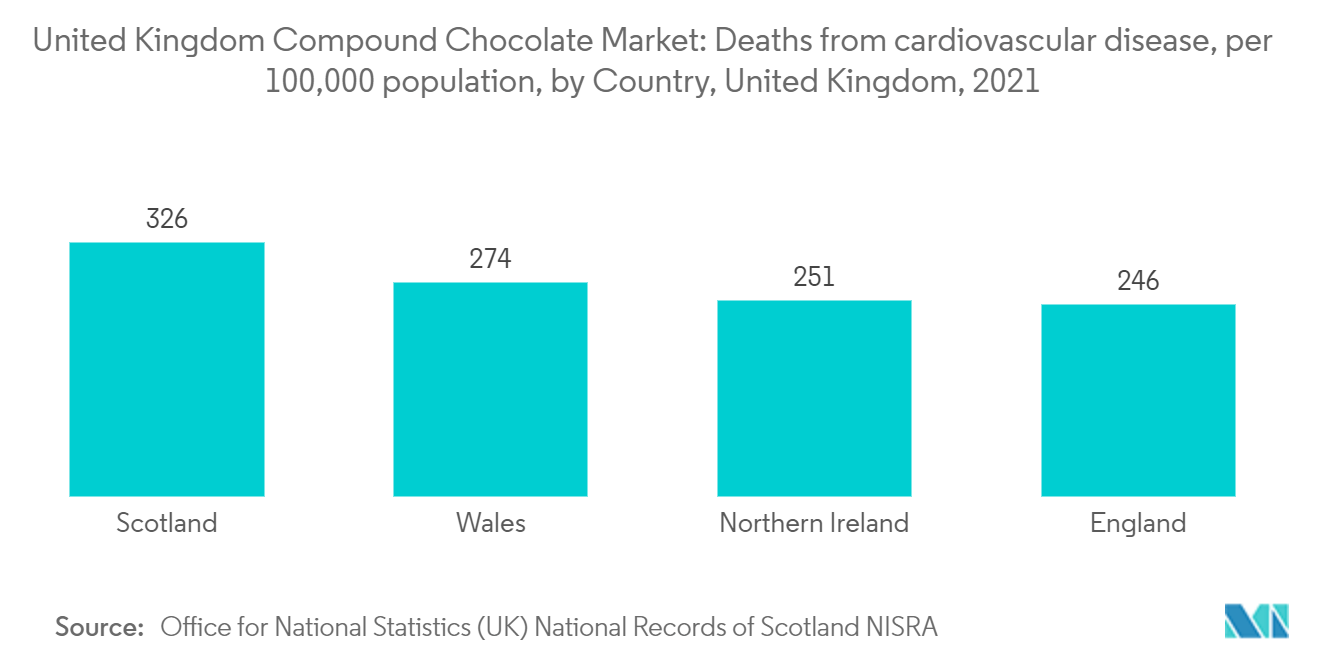イギリスのコンパウンドチョコレート市場心血管疾患による死亡数（人口10万人当たり）：国別、イギリス、2021年