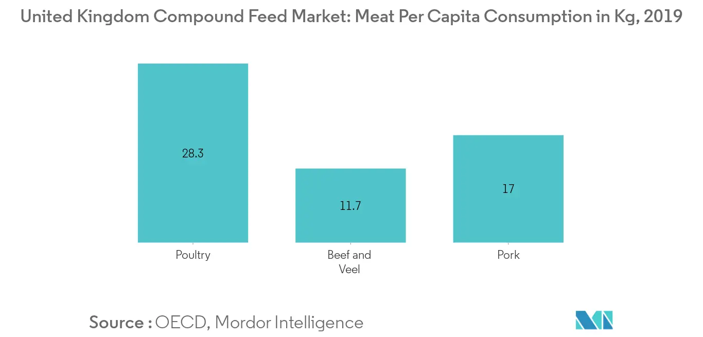 Mercado de alimentos compostos para animais no Reino Unido Tendências Mercado de alimentos compostos para animais no Reino Unido