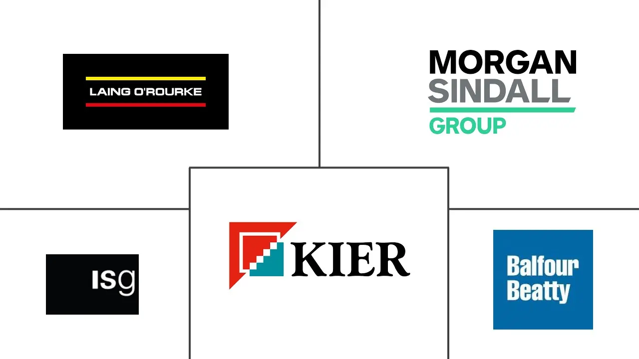 Major players in UK Construction industry