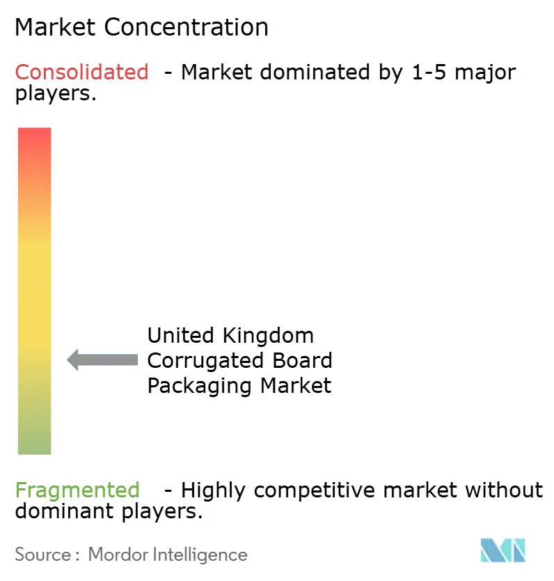 UK Corrugated Board.png