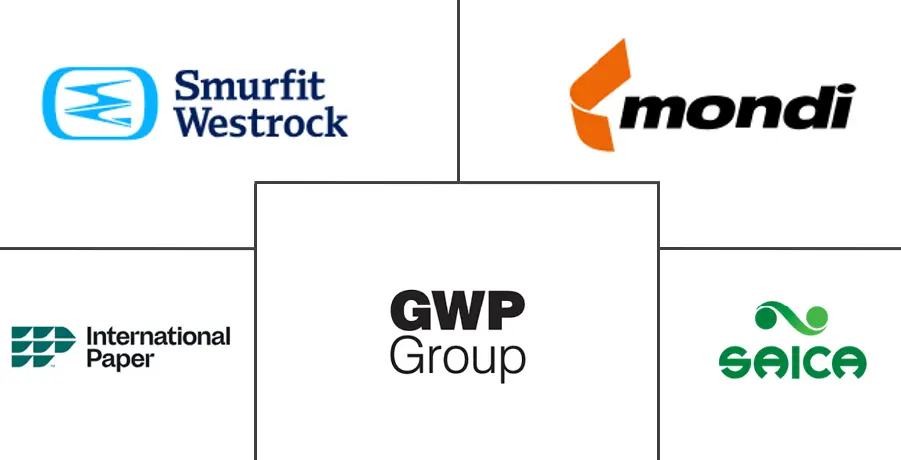 Major players in United Kingdom Corrugated Packaging industry