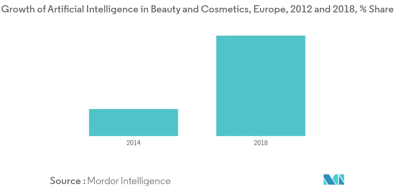 United Kingdom Cosmetics Products1