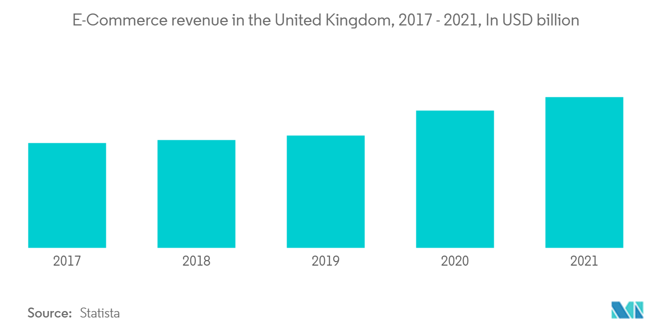 英国の宅配・エクスプレス・小包（CEP）市場レポート