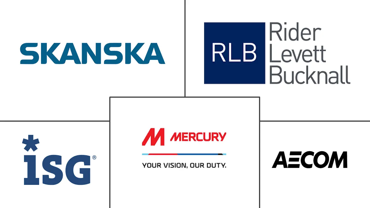 United Kingdom Data Center Construction Market Major Players United Kingdom Data Center Construction Market Major Players