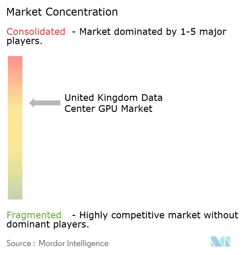 United Kingdom Data Center GPU Market