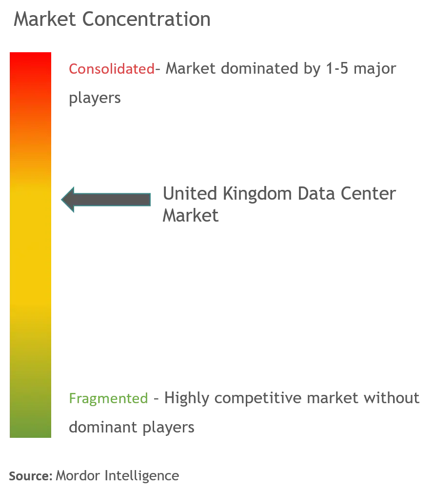 Equinix, Inc, NTT Limited, Interxion, STT GDC, Echelon Data Center, CyrusOne, Inc., Broadcom Inc, Digital Realty Trust, Inc