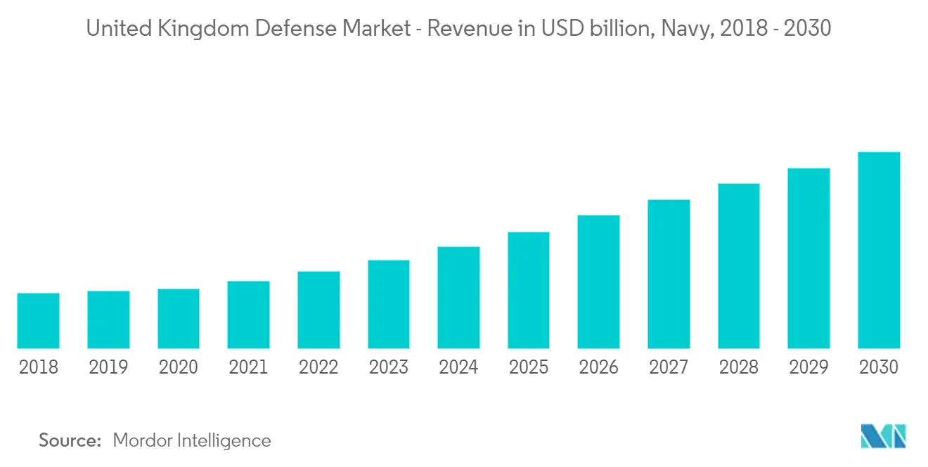 Defence Industry Trends 2022