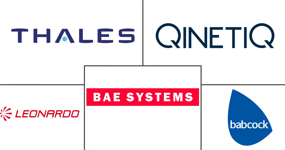 Major players in United Kingdom Defense industry