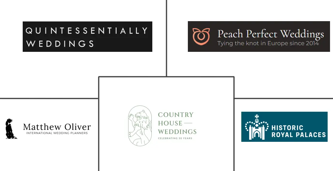 Major players in United Kingdom Destination Wedding Market (Inbound) industry