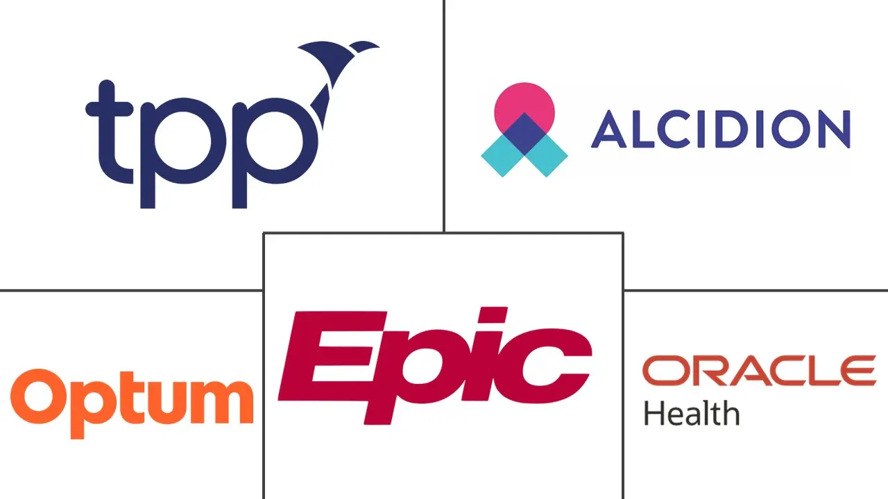 Major players in United Kingdom Digital Health industry
