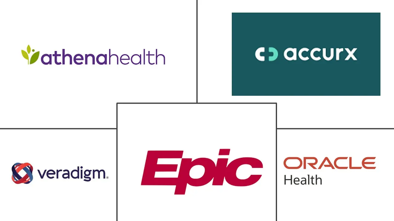 Major players in United Kingdom Digital Healthcare industry