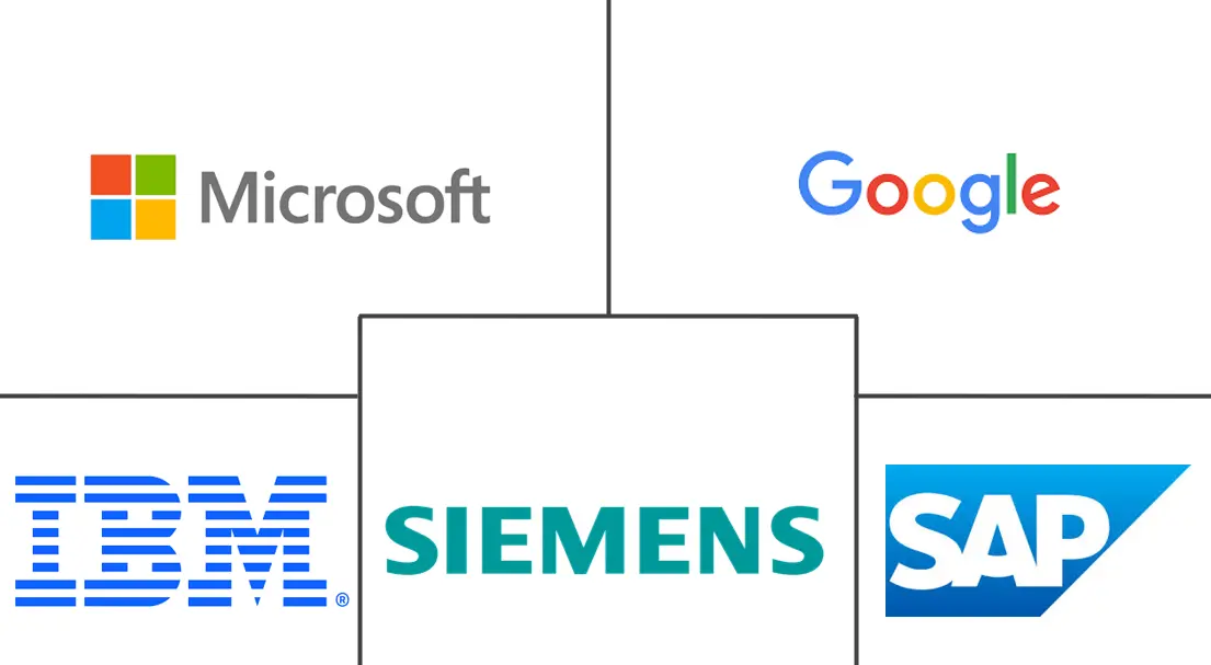 Major players in United Kingdom Digital Transformation industry