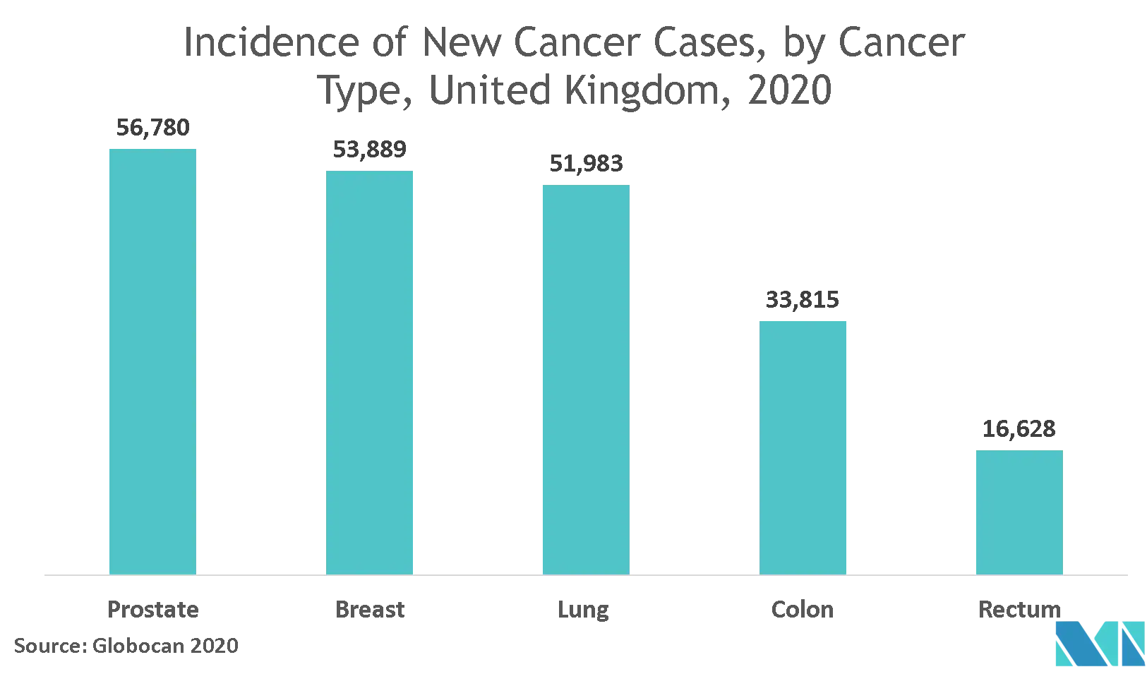 United Kingdom Digital X Ray Devices Market Key Trends